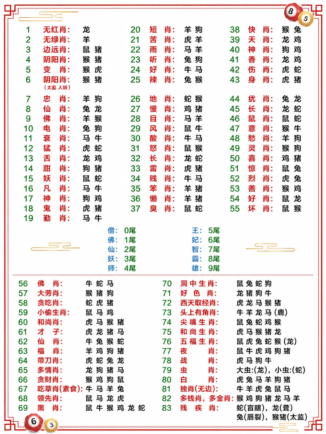 2026生肖表 1
